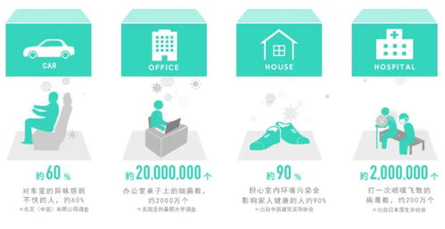 一項神奇的技術，兩個不俗的產品 技術服務的雙核引擎