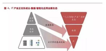 技術為舟，生態為海 云計算與人工智能如何重塑產業格局與企業命運