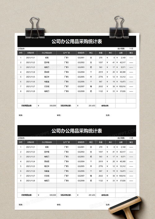 企業(yè)辦公用品采購統(tǒng)計表Excel模板下載指南——熊貓辦公平臺推薦