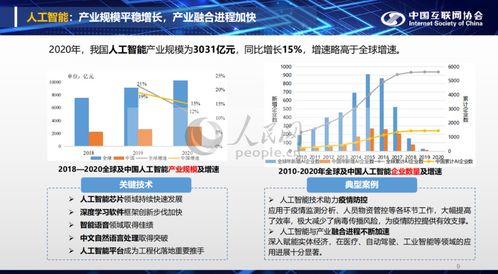 中國互聯(lián)網(wǎng)發(fā)展報(bào)告 2020年我國人工智能產(chǎn)業(yè)規(guī)模達(dá)3031億元，應(yīng)用軟件開發(fā)成核心驅(qū)動力